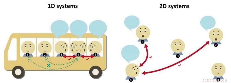 Phosphorene Excitons: Unveiling Dimensionality-Driven Dynamics