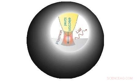 Scientists Introduce Innovative Approach to Characterize Light-Matter Interaction at the Atomic Scale
