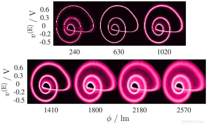 From Buds to Blossom: Synchronizing Multiple Oscillators for Advanced Sensor Networks