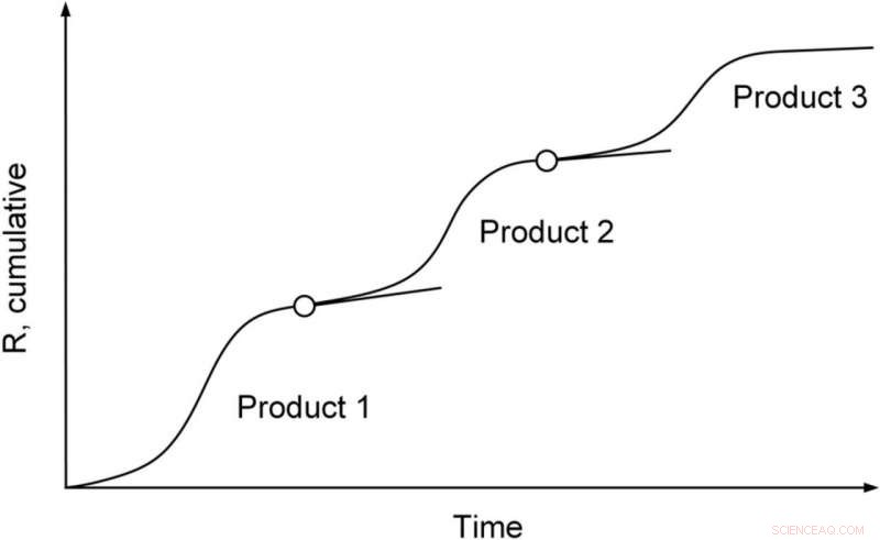 Unraveling the Physics Behind Recurrent Economic Downturns