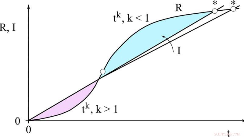 Unraveling the Physics Behind Recurrent Economic Downturns