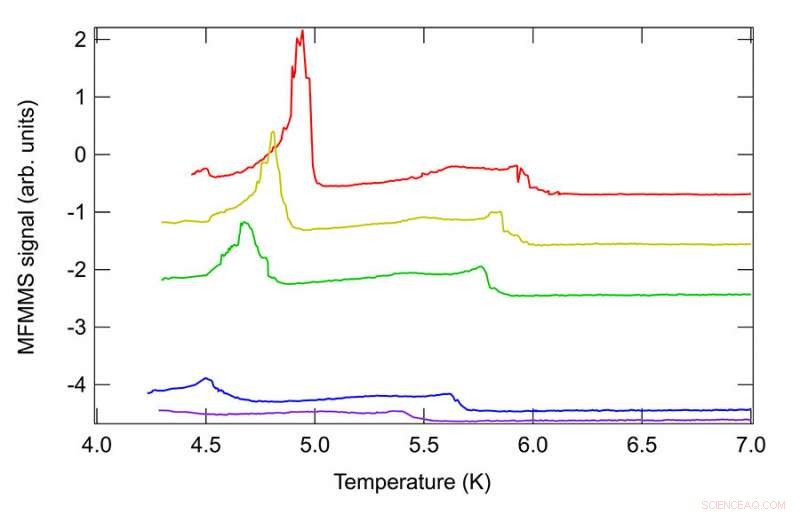 Researchers Discover Superconductivity in Meteorite Samples