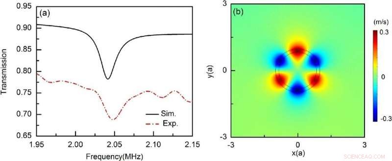 SIAT Unveils Compact Acoustic Cylindrical Shell for Accurate Liquid Property Measurement