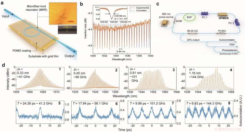 Revolutionary Technique for Stable, High-Repetition-Rate Laser Pulses