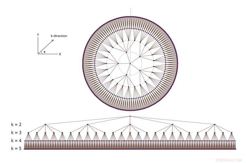 Maximizing Quantum Circuit Efficiency: Strategies and Techniques