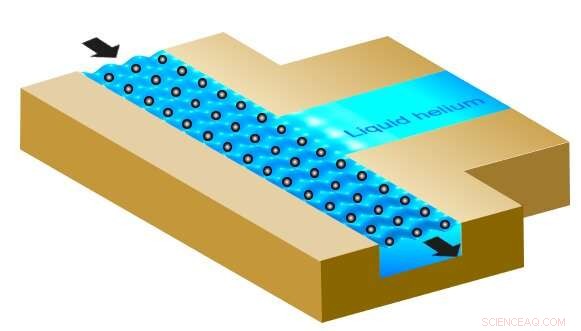 Electrons Flow Like Surfers: Quantum Mechanics Defies Conventional Rules