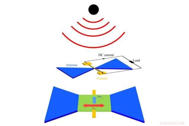 Energy‑Harvesting Design Turns Wi‑Fi Signals into Usable Power