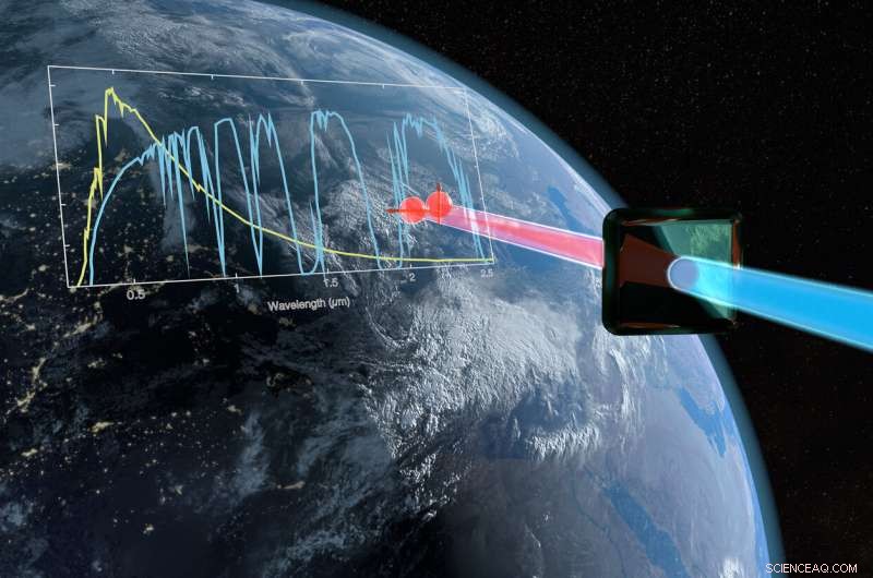 New Photon Source Enables Secure, Tap-Proof Communications
