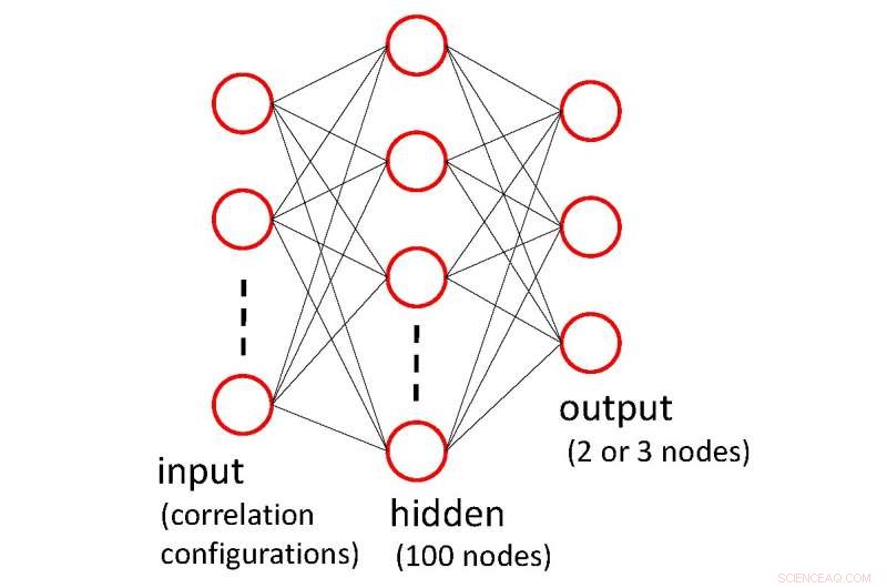 How Machine Learning Revitalizes Spin Models in Physics