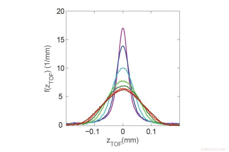 Quantum Breakthrough: Bosons Show Fermionic Behavior in Novel Experiment