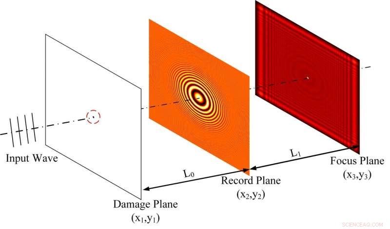 Precise 3D Laser Damage Localization Using Deep Learning Techniques