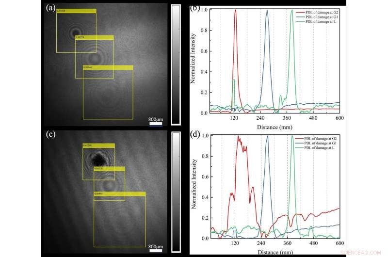 Precise 3D Laser Damage Localization Using Deep Learning Techniques