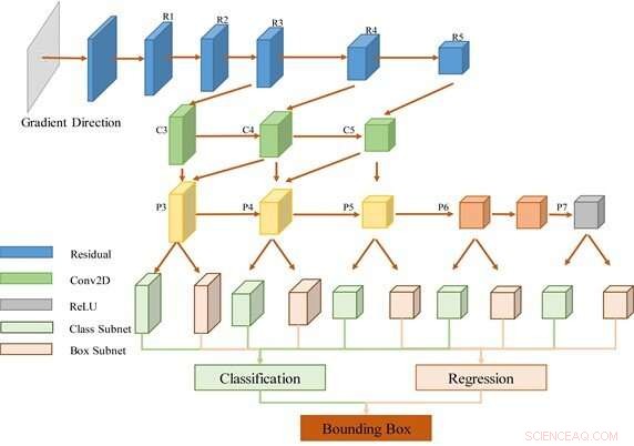 Precise 3D Laser Damage Localization Using Deep Learning Techniques