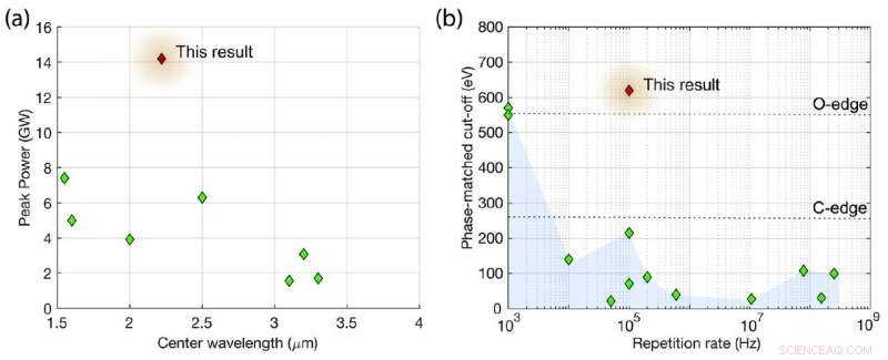 Unlocking X‑Ray Vision Through the Water Window
