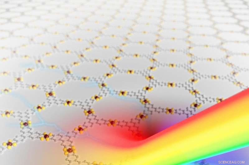 Revolutionary Hybrid Material Enables High-Performance Photodetector