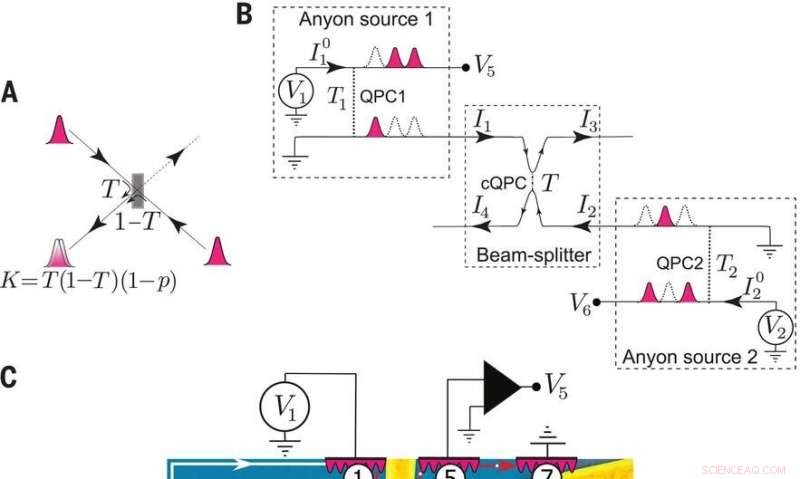 Evidence of Anyons Confirmed with a Tiny Anyon Collider