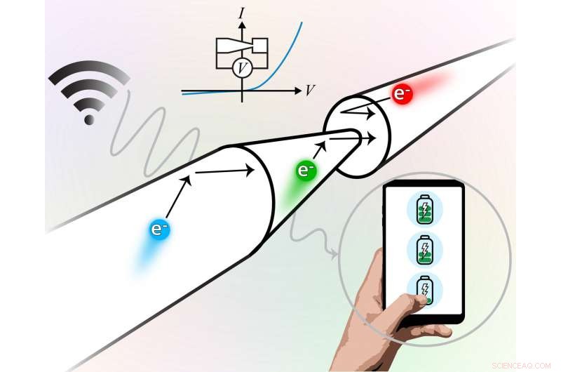 Scientists Engineer One-Way Electron Pathways for Advanced Nanoscale Devices