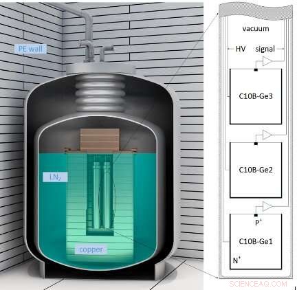 New Study Uncovers Detection Limits for Dark Photons