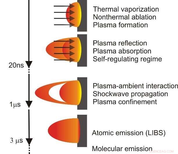 Leveraging Laser Technology for Enhanced Nuclear Nonproliferation Monitoring