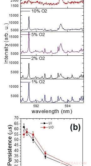 Leveraging Laser Technology for Enhanced Nuclear Nonproliferation Monitoring