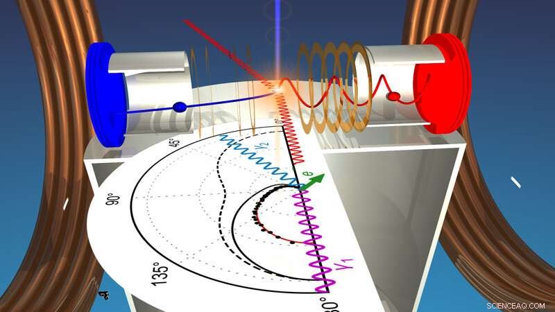 New Breakthrough in Compton Scattering Offers Robust Test for Quantum Mechanics Theories