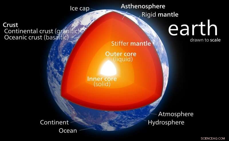 Diamond Anvil Experiment Unlocks Liquid Iron Density of Earth s Core