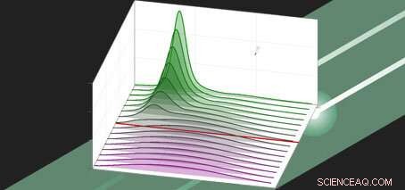 Exploring Sound Waves in Superfluid Quantum Gases