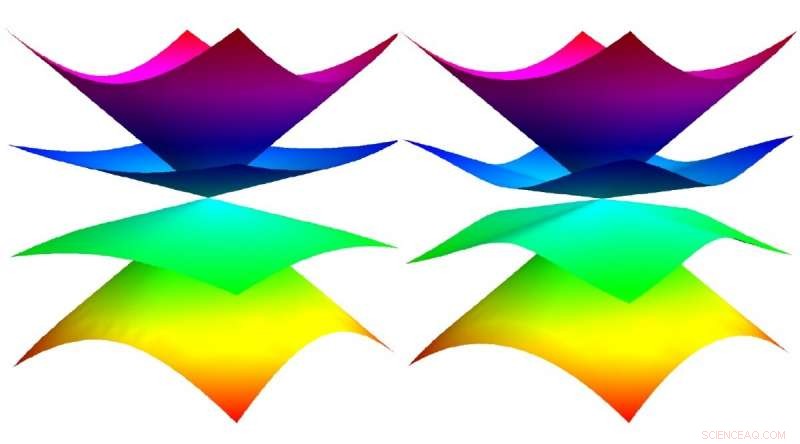 Exploring Spin-3/2 Materials: Unveiling Exotic Quantum Behaviors