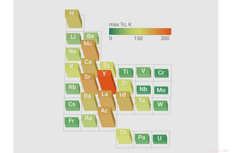 Scientists Unveil Rule to Predict New High‑Temperature Superconducting Metal Hydrides