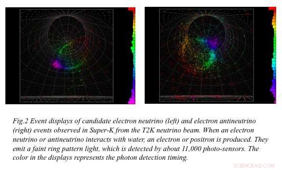 T2K Refines Neutrino CP Phase, Narrowing the Search for Matter–Antimatter Asymmetry