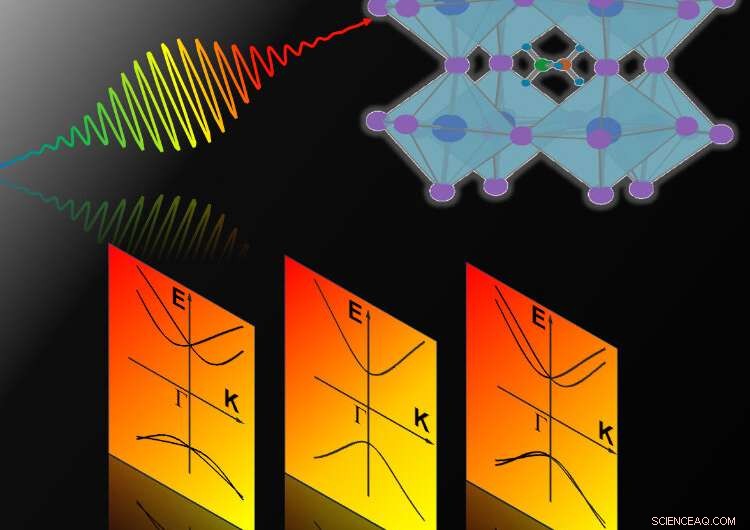 Groundbreaking Study Resolves Decades-Long Debate on Photovoltaic Materials
