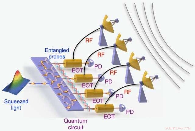 Quantum Entanglement Boosts GPS Precision and Beyond—A Breakthrough Update