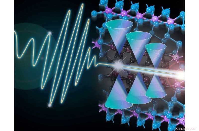 Breakthrough Brings Optical Control Closer to Quantum Computing Realization