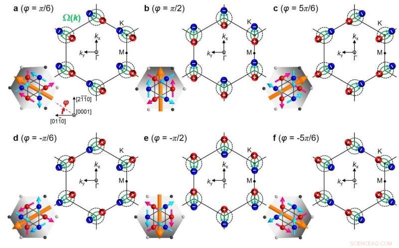 High‑Speed, Nonvolatile Memory via Electrical Control of Magnetic Particles
