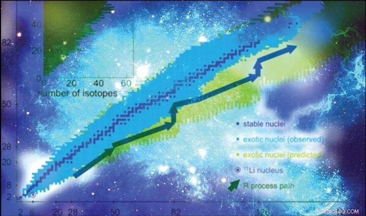 MSU Professor Partners with International Experts to Advance Research on Shell Evolution in Exotic Nuclei