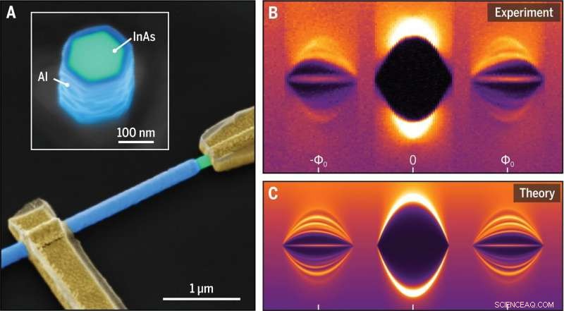 New Quantum Study Unites Two Concepts, Paving a Fresh Path to Topological Superconductivity