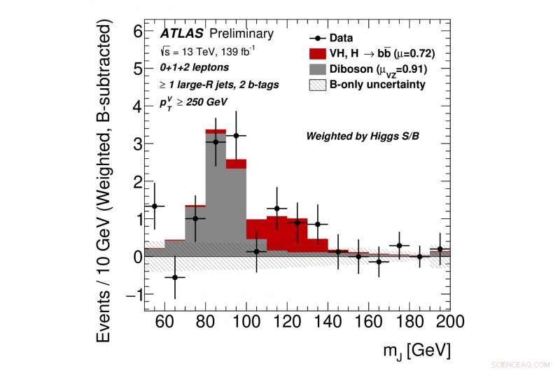 ATLAS Reveals Higgs Boson’s Interaction with Bottom Quarks