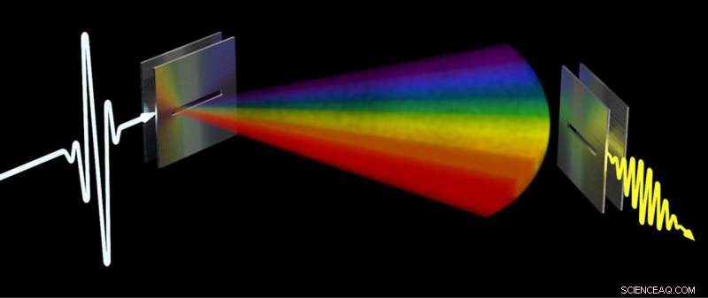 Researchers Resolve Terahertz Network Link Discovery Challenge