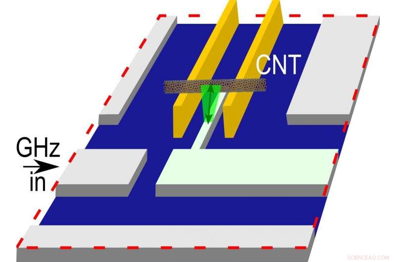 Developing a Nanomechanical Quantum Switchboard: Coupling Carbon Nanotube Vibrations to Microwave Cavities