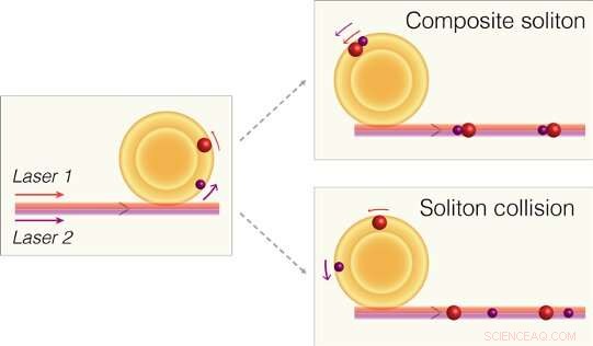 Exploring Fundamental Physics with Colliding Solitons in Optical Microresonators