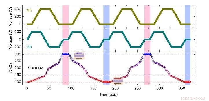 Revolutionizing Low‑Power Storage: Ultra‑Thin Insulating Layers in Tiny Ferromagnets