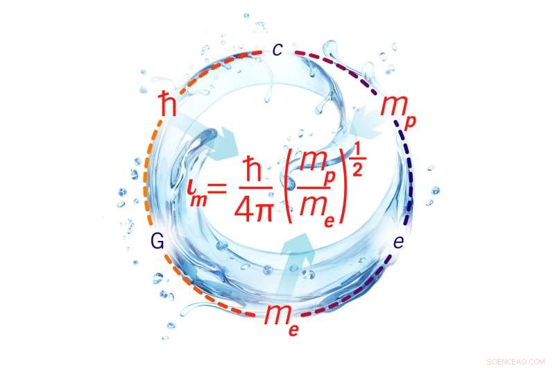 Scientists Uncover the Lowest Possible Viscosity of Liquids