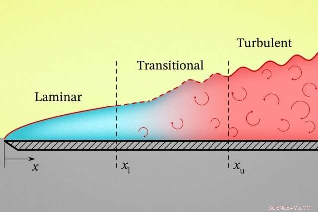 New MIT Study Reveals Heat Transfer Formulas Are Oversimplified—Implications for Industry