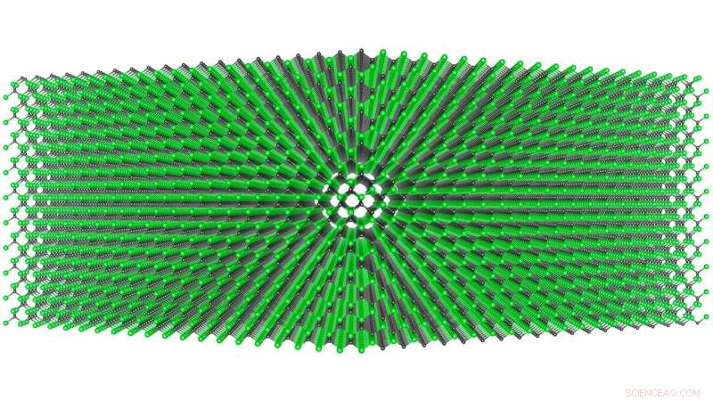 Silicon Carbide-Based Wide Bandgap Devices Set to Transform Electronics