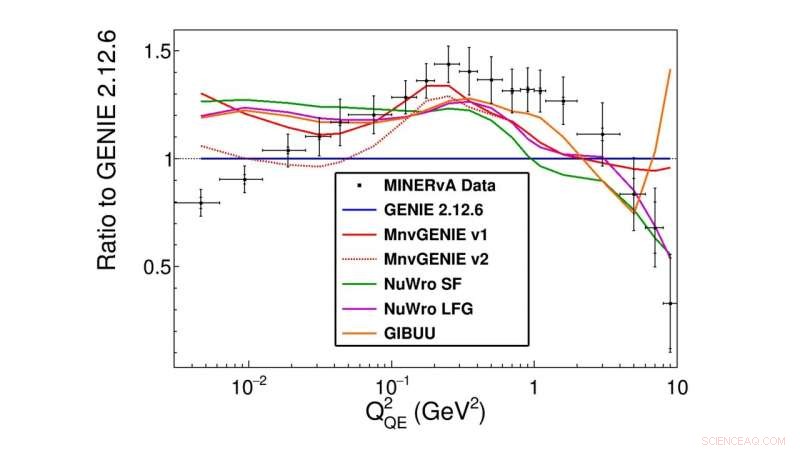 Neutrinos Mimic Pool: Exploring Particle Interactions That Resemble the Game