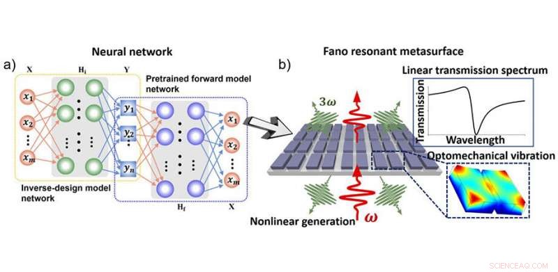 Harnessing Machine Learning to Amplify Light–Matter Interactions in Dielectric Nanostructures