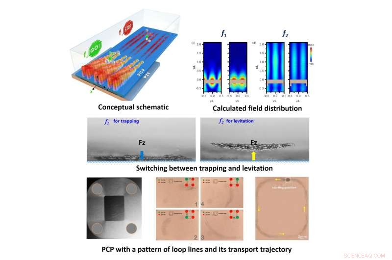 Researchers Harness Phononic Crystals to Create Dynamic Acoustic Tweezers