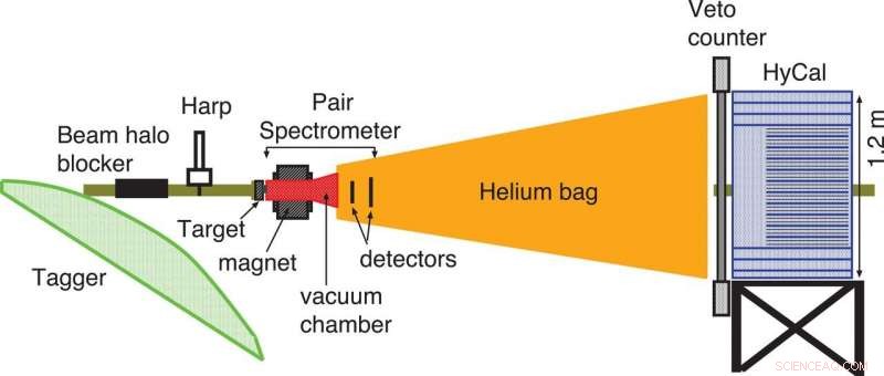 Advanced Primakoff Experiment Enhances Precision of Pion Lifetime Measurement