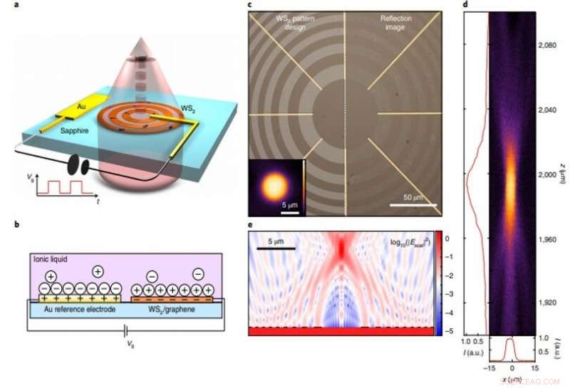 Tuning Exciton Resonances for Dynamic Focusing in an Atomically Thin WS₂ Lens