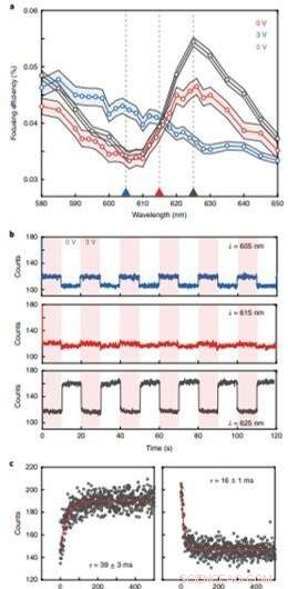 Tuning Exciton Resonances for Dynamic Focusing in an Atomically Thin WS₂ Lens